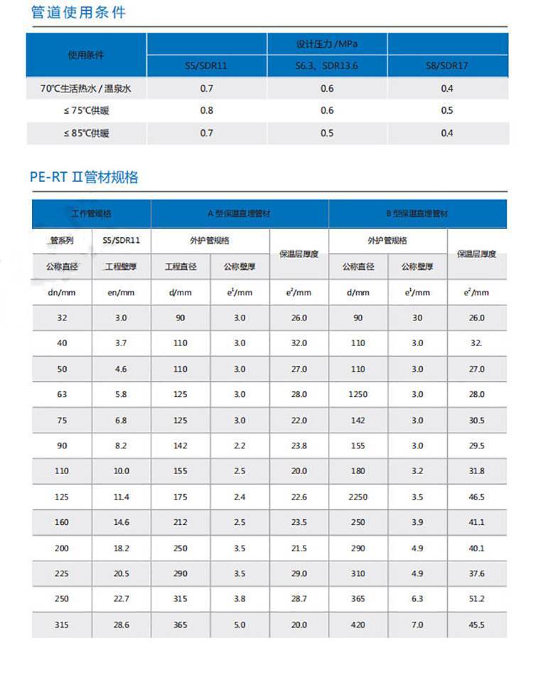 PERT II型保溫管加工廠(chǎng)家